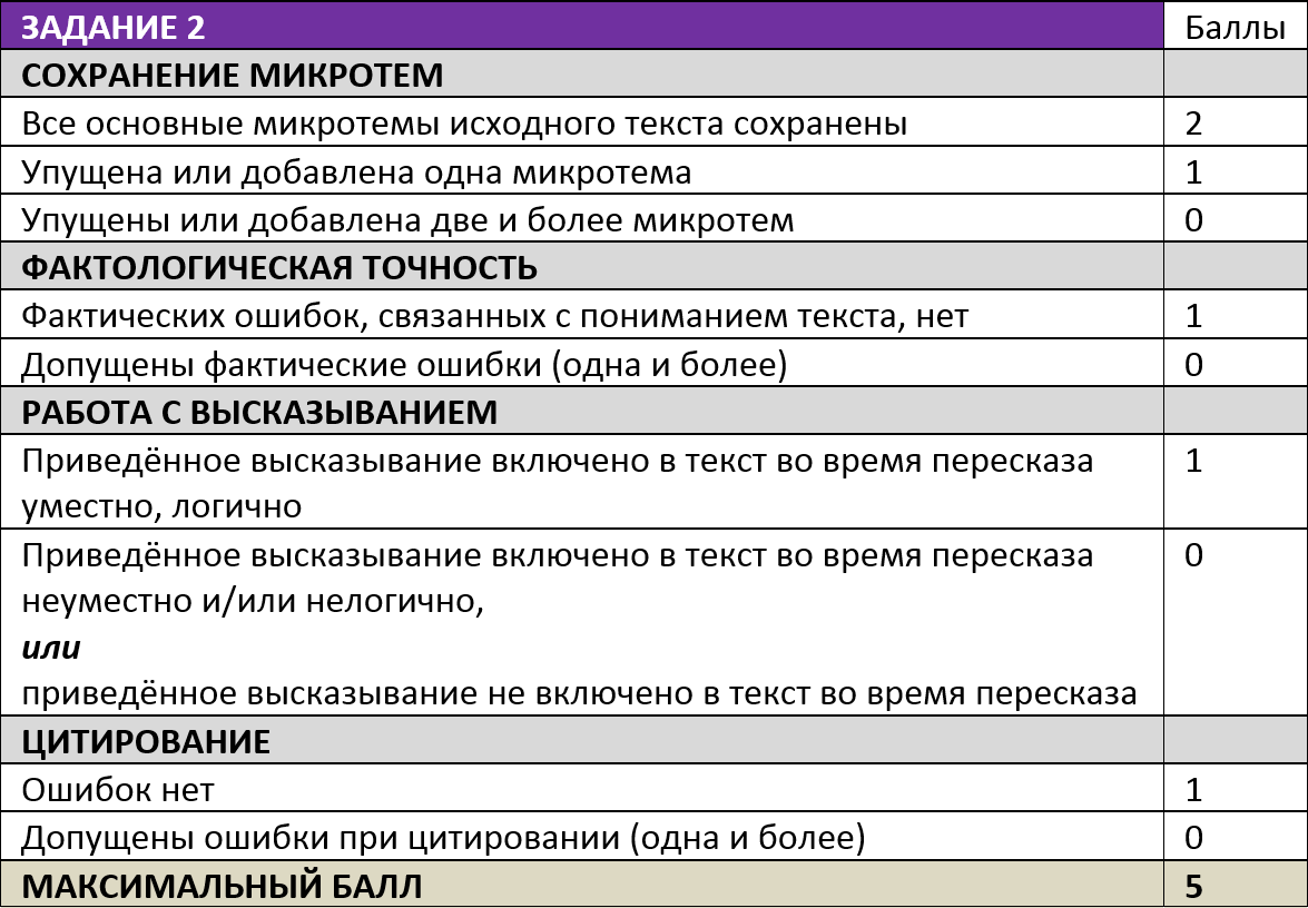 Как успешно сдать Итоговое собеседование (устный ОГЭ)?